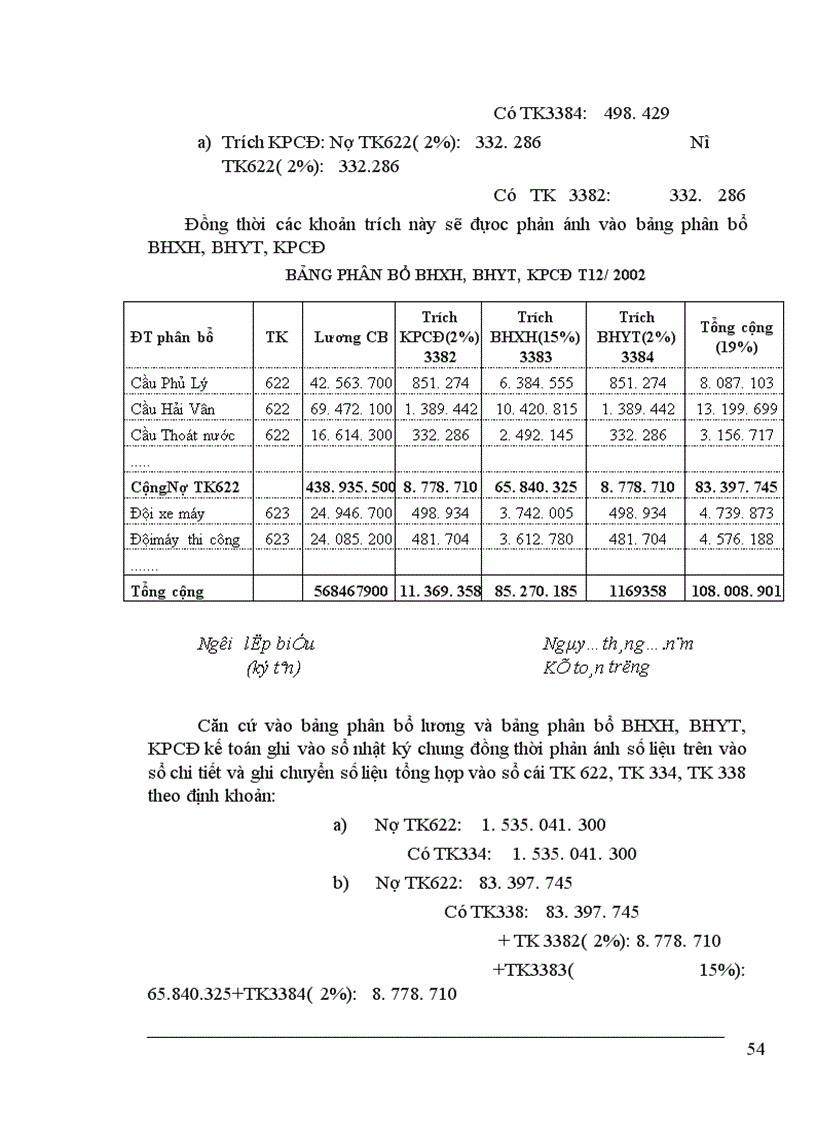 image for page Tổ chức công tác tập hợp chi phí sản xuất và tính giá thành sản phẩm ở công ty cầu 14