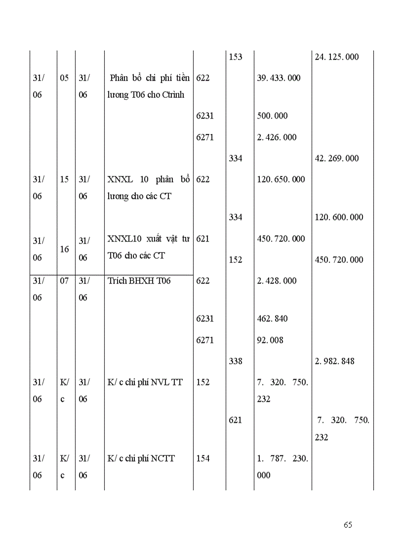 image for page Thực trạng tổ chức công tác kế toán tại công ty cổ phần đầu tư xây dựng cầu đường Thanh Hóa.