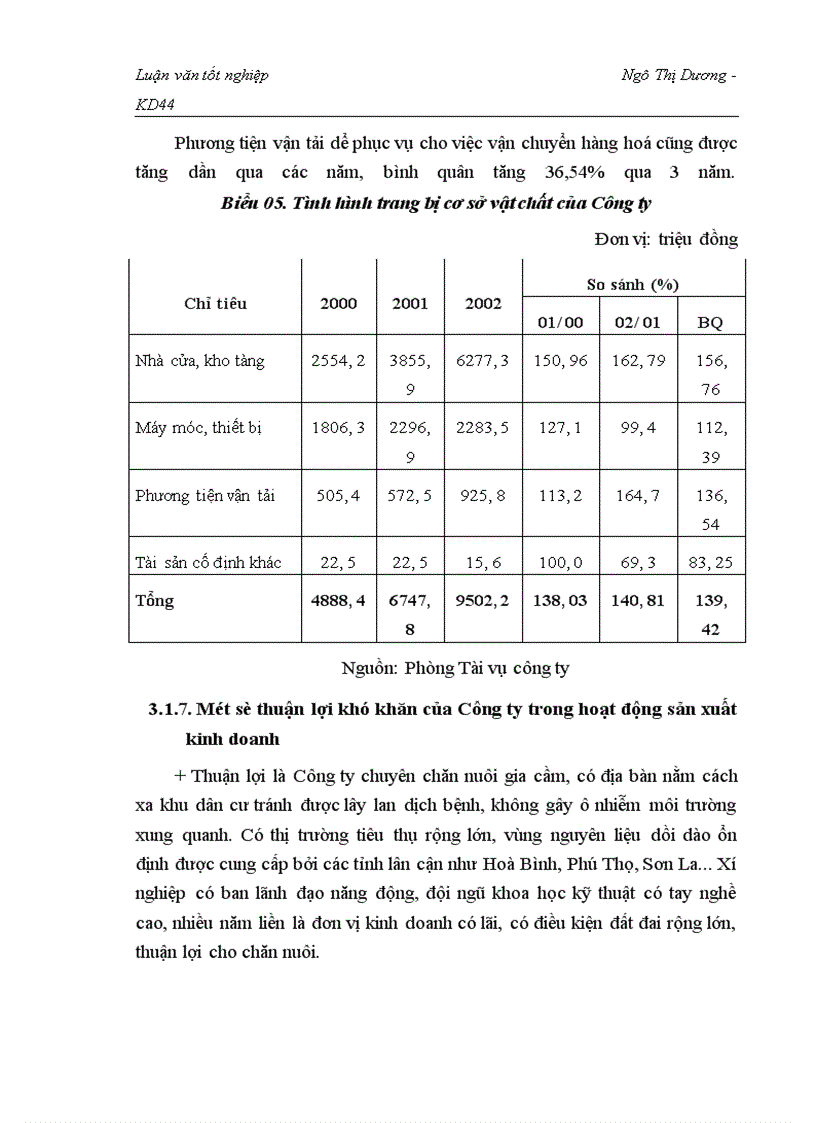 image for page Nghiên cứu tình hình tiêu thụ sản phẩm gà giống thương phẩm tại Công ty giống gia cầm Lương Mỹ- Chương mỹ - Hà Tây