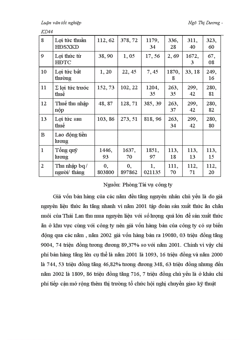 image for page Nghiên cứu tình hình tiêu thụ sản phẩm gà giống thương phẩm tại Công ty giống gia cầm Lương Mỹ- Chương mỹ - Hà Tây