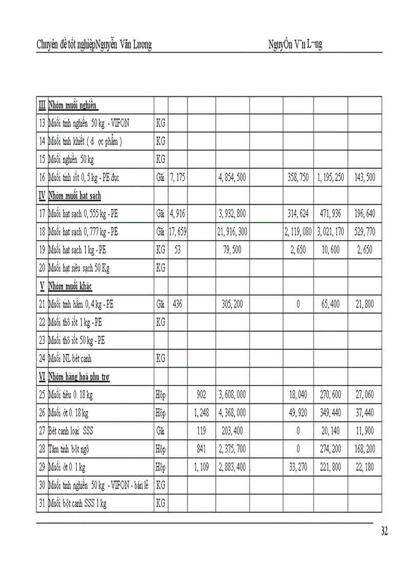 image for page Tăng cường công tác quản trị bán hàng ở Công ty Muối Thanh Hoá