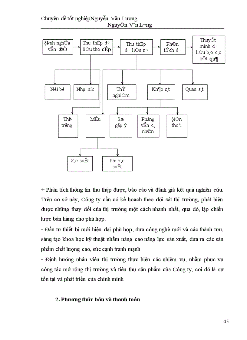 image for page Tăng cường công tác quản trị bán hàng ở Công ty Muối Thanh Hoá