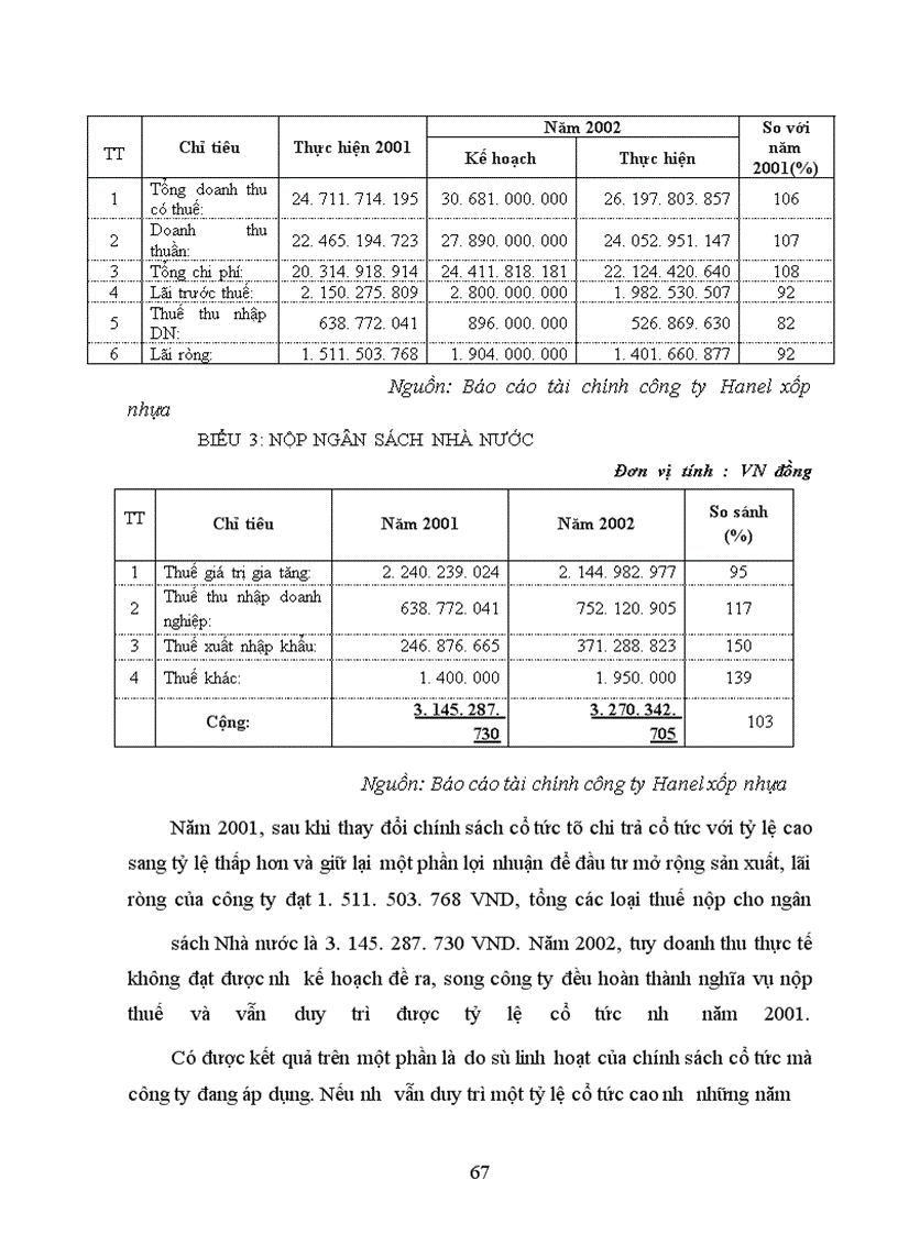 image for page Hoàn thiện chính sách cổ tức tại Công ty cổ phần Hanel xốp nhựa