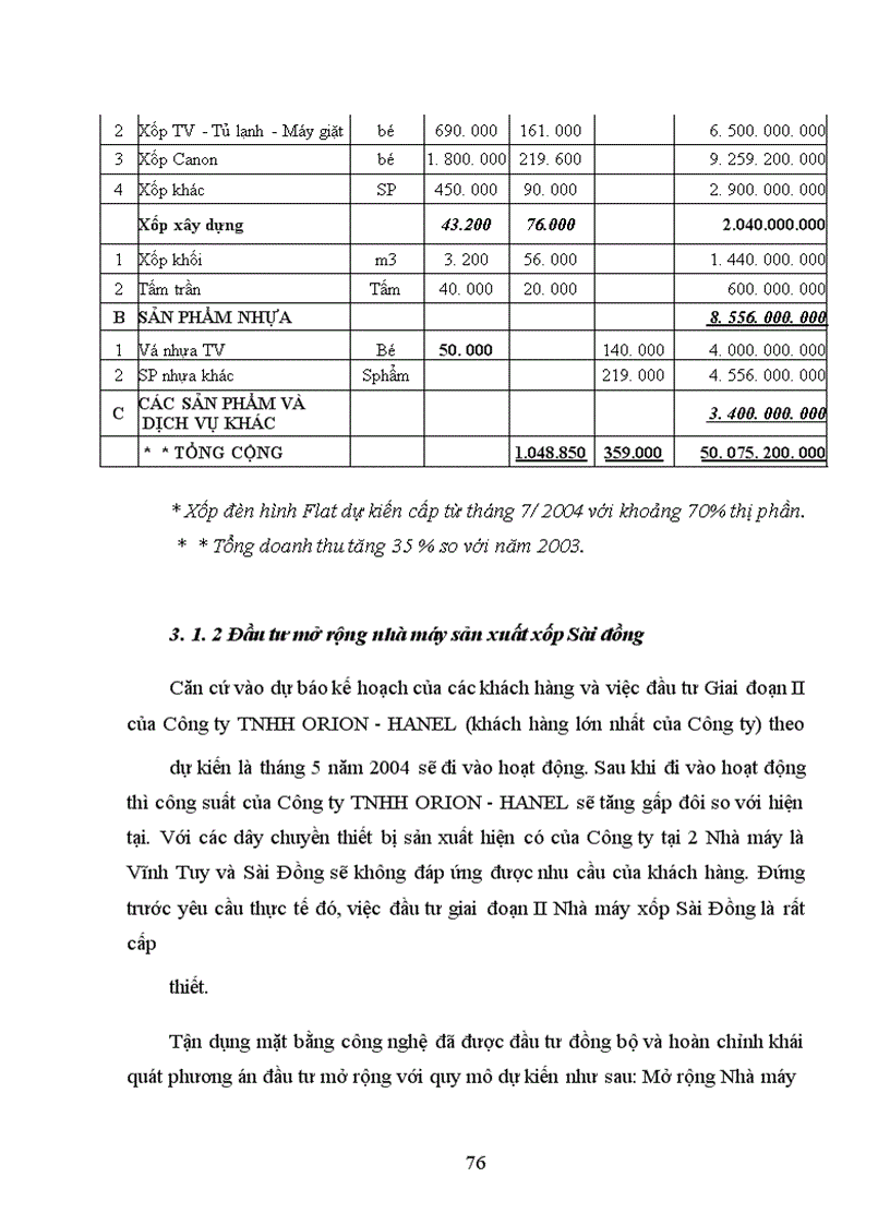 image for page Hoàn thiện chính sách cổ tức tại Công ty cổ phần Hanel xốp nhựa