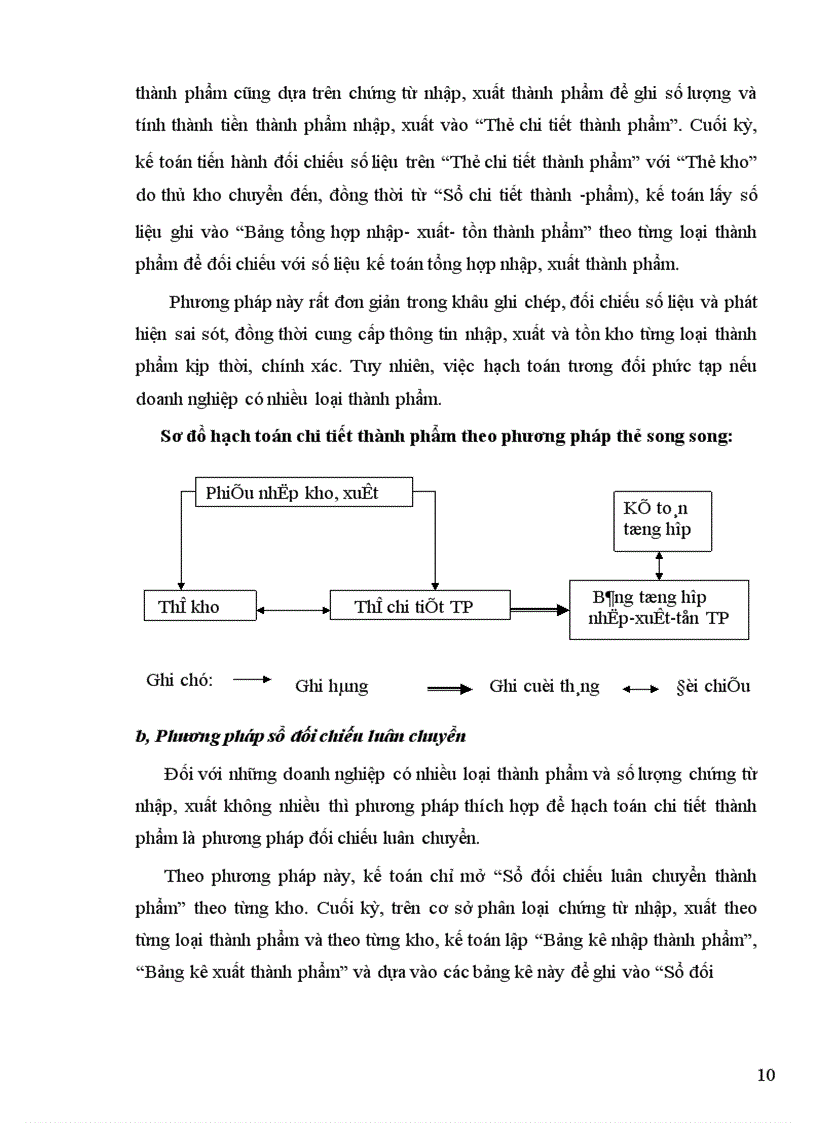 image for page Hoàn thiện công tác kế toán thành phẩm, tiêu thụ thành phẩm và xác định kết quả tiêu thụ tại Công ty Cao su Sao Vàng Hà Nội