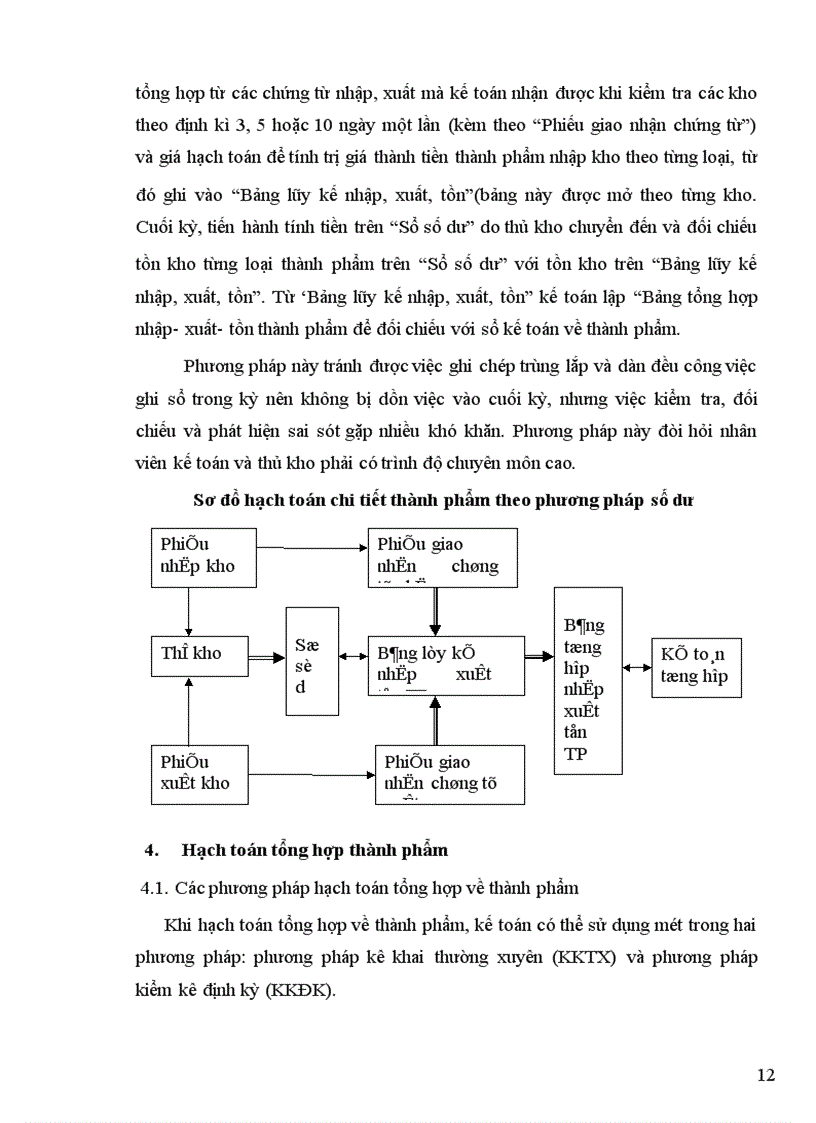 image for page Hoàn thiện công tác kế toán thành phẩm, tiêu thụ thành phẩm và xác định kết quả tiêu thụ tại Công ty Cao su Sao Vàng Hà Nội