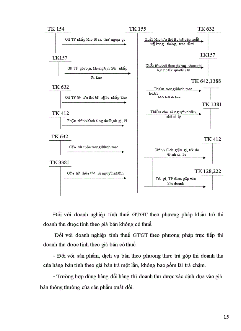 image for page Hoàn thiện công tác kế toán thành phẩm, tiêu thụ thành phẩm và xác định kết quả tiêu thụ tại Công ty Cao su Sao Vàng Hà Nội