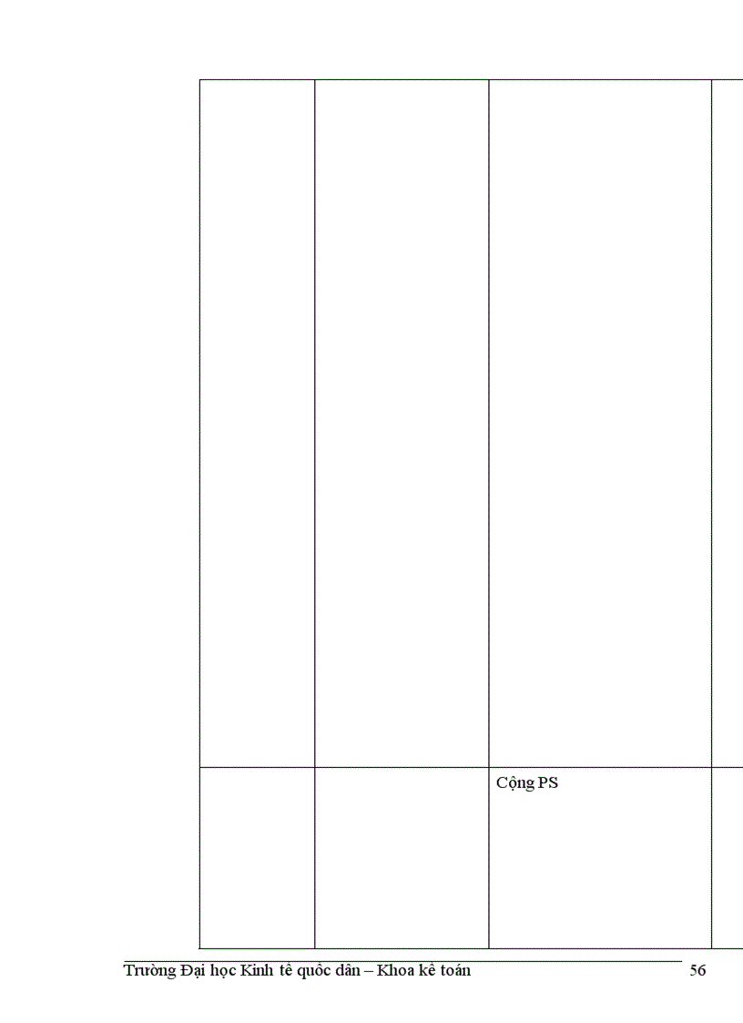 image for page Hoàn thiện công tác kế toán thành phẩm, tiêu thụ thành phẩm và xác định kết quả tiêu thụ tại Công ty Cao su Sao Vàng Hà Nội