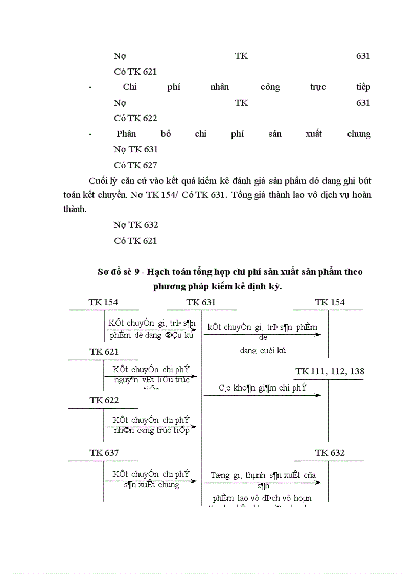 image for page Công tác kế toán chi phí sản xuất và tính giá thành ở xí nghiệp sản xuất bao bì