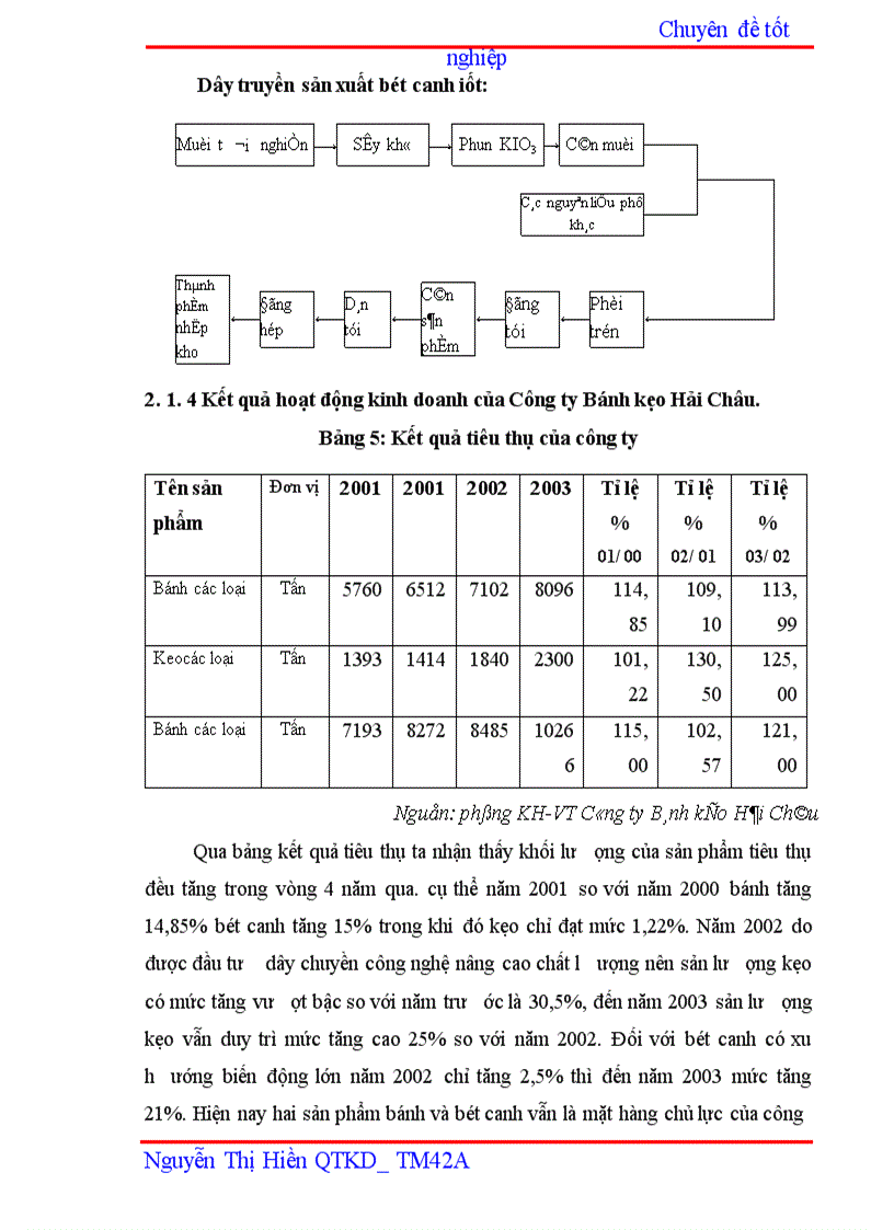 image for page Hoàn thiện hoạt động đảm bảo vật tư cho sản xuất của Công ty bánh kẹo Hải Châu