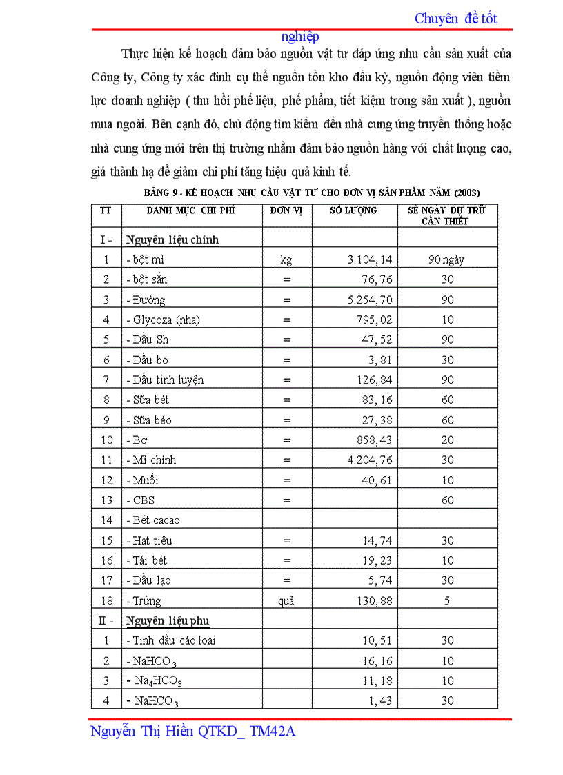 image for page Hoàn thiện hoạt động đảm bảo vật tư cho sản xuất của Công ty bánh kẹo Hải Châu