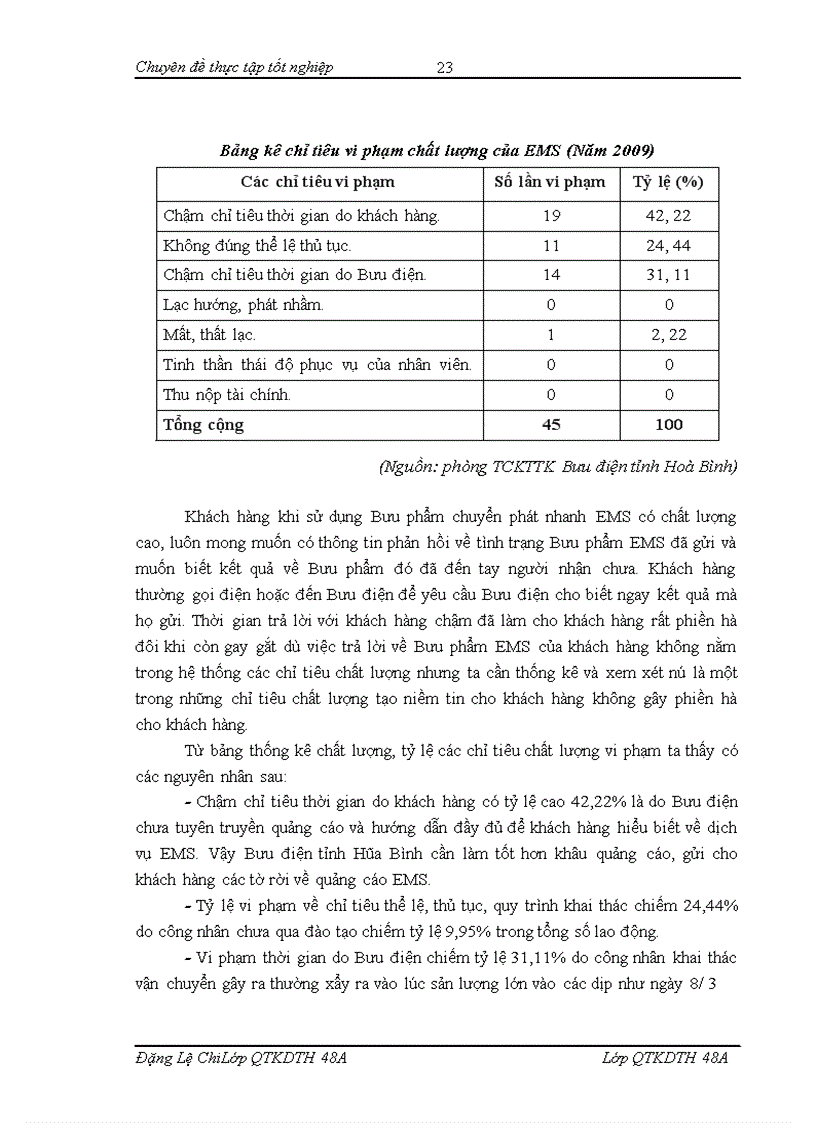 image for page Hoàn thiện và phát triển Dịch vụ khách hàng Bưu chính tại Bưu điện tỉnh Hòa Bình