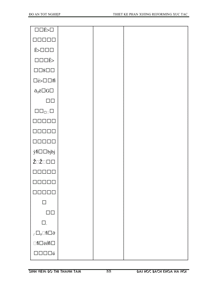 image for page Thiết kế phân xưởng reforming xúc tác