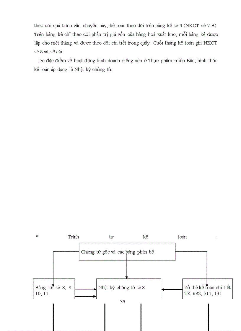 image for page Hạch toán tiêu thụ hàng hóa và xác định kết quả tiêu thụ ở Công Ty Thực phẩm Miền Bắc