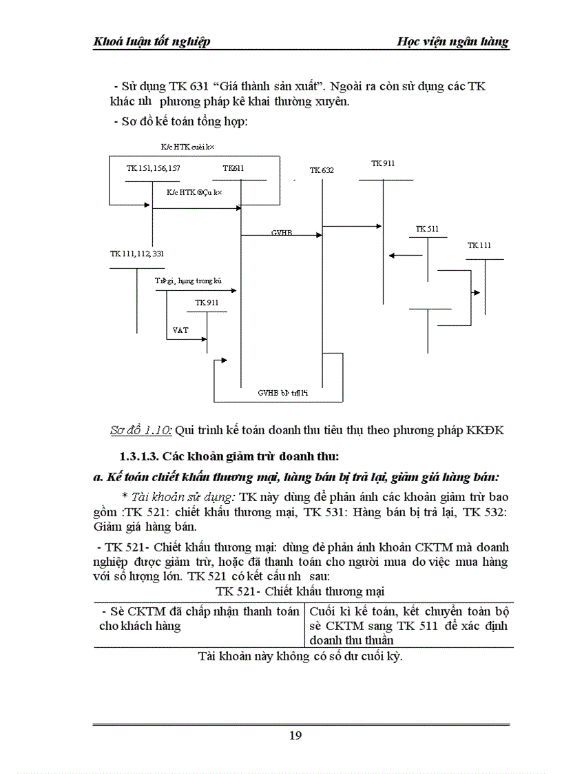 image for page Hoàn thiện công tác kế toán bán hàng và xác định kết quả kinh doanh tại công ty TMDV tổng hợp Thanh Vân