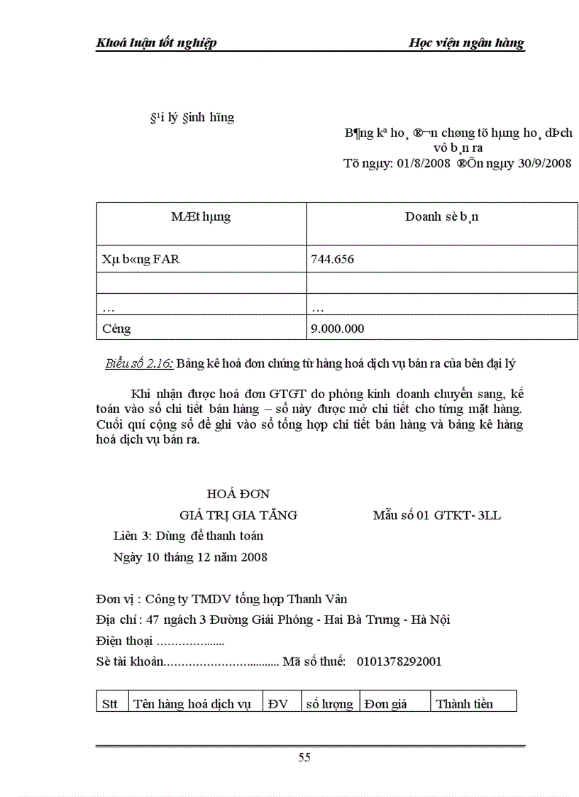 image for page Hoàn thiện công tác kế toán bán hàng và xác định kết quả kinh doanh tại công ty TMDV tổng hợp Thanh Vân