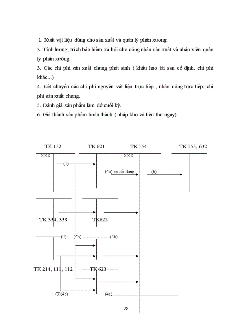 image for page Tổ chức hạch toán chi phí sản xuất để tính giá thành sản phẩm xây lắp