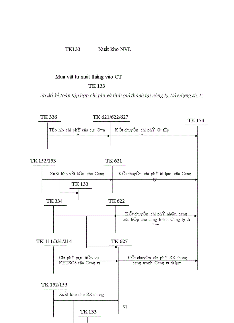 image for page Tổ chức hạch toán chi phí sản xuất để tính giá thành sản phẩm xây lắp