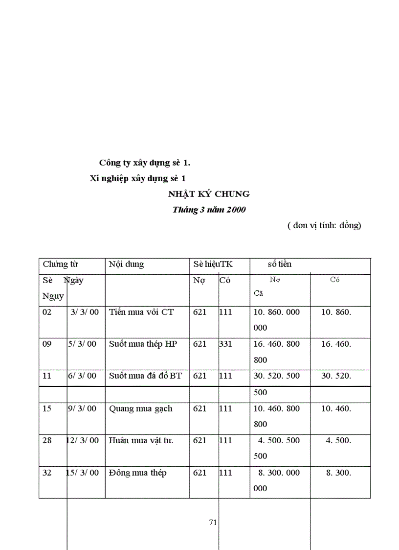 image for page Tổ chức hạch toán chi phí sản xuất để tính giá thành sản phẩm xây lắp