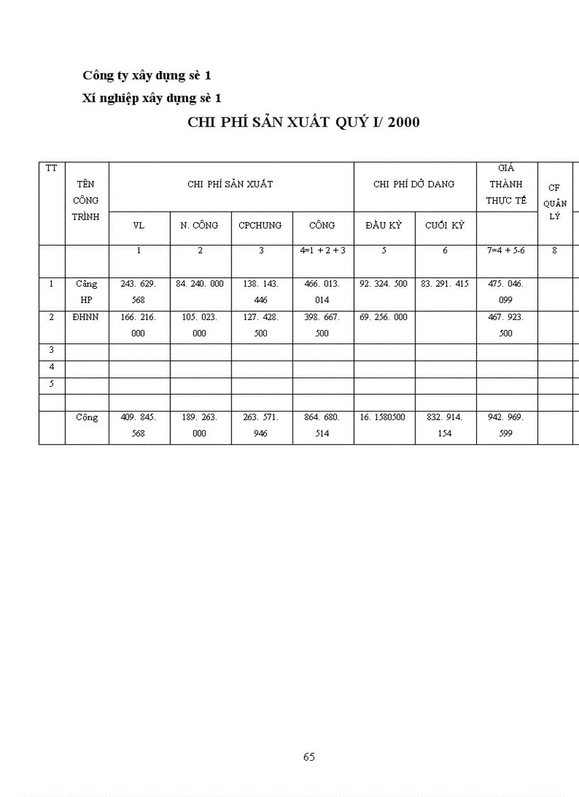 image for page Tổ chức hạch toán chi phí sản xuất để tính giá thành sản phẩm xây lắp