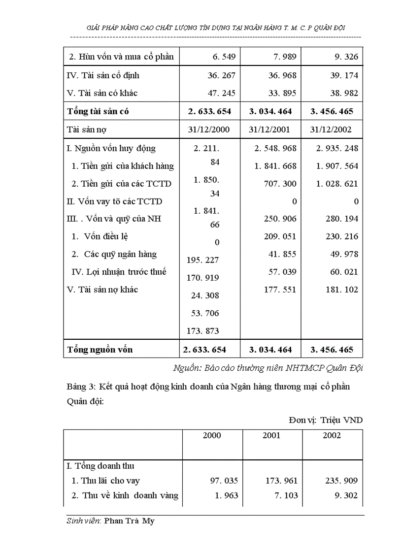 image for page Giải pháp nâng cao chất lượng tín dụng tại Ngân hàng thương mại cổ phần Quân đội