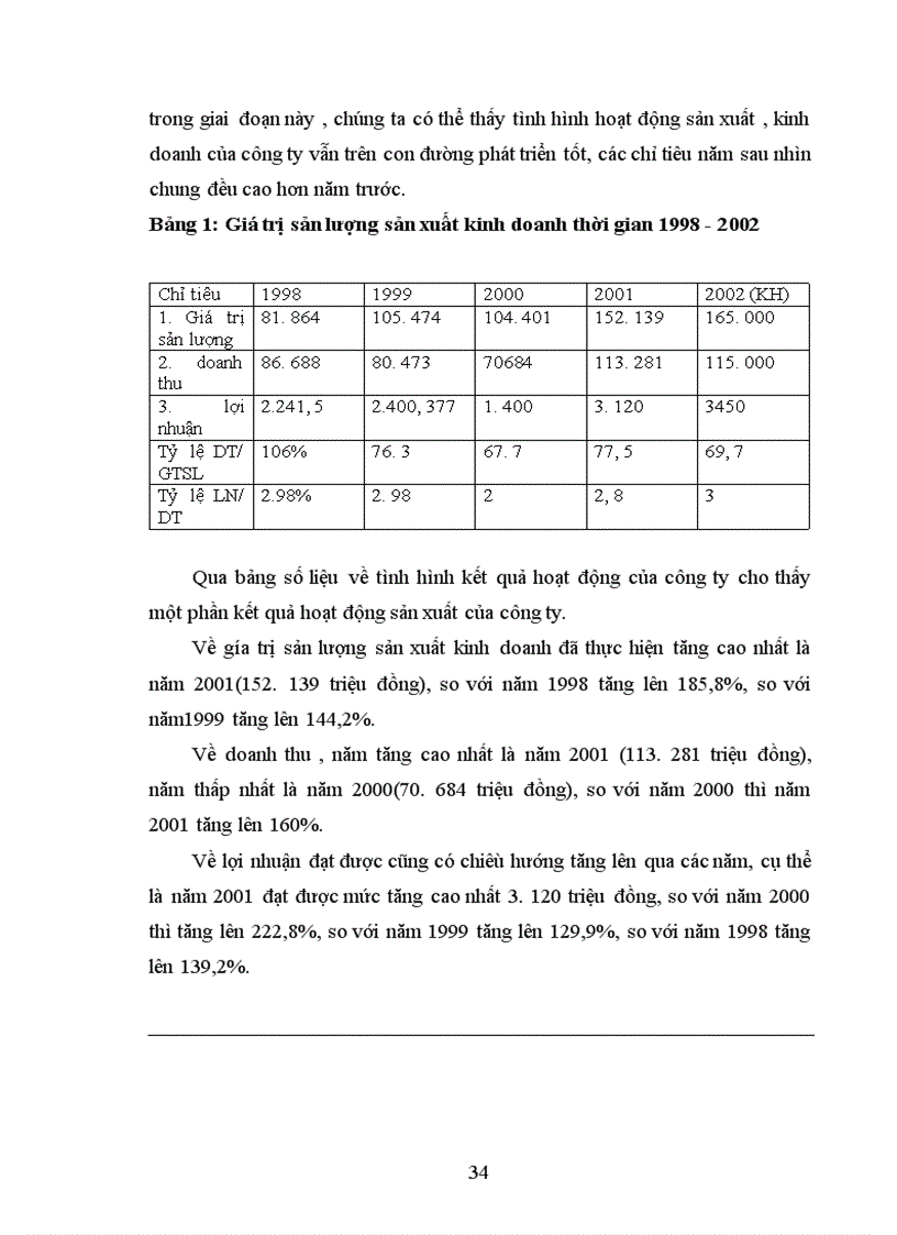 image for page Nâng cao hiệu quả đầu tư