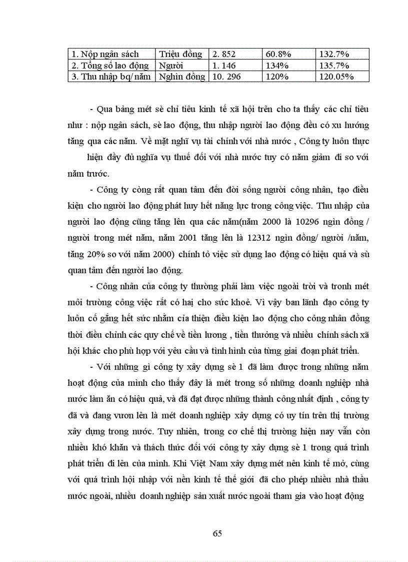 image for page Nâng cao hiệu quả đầu tư