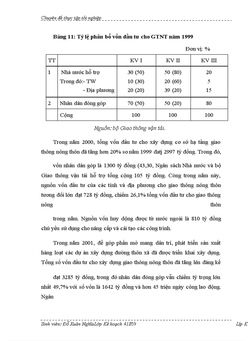 image for page Một số giải pháp thúc đẩy đầu tư phát triển cơ sở hạ tầng giao thông nông thôn Việt Nam từ nay đến năm 2010