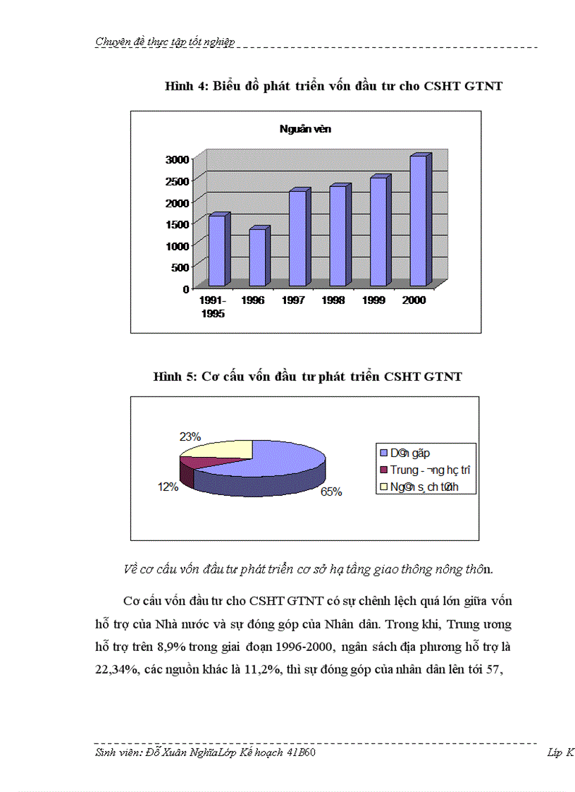 image for page Một số giải pháp thúc đẩy đầu tư phát triển cơ sở hạ tầng giao thông nông thôn Việt Nam từ nay đến năm 2010