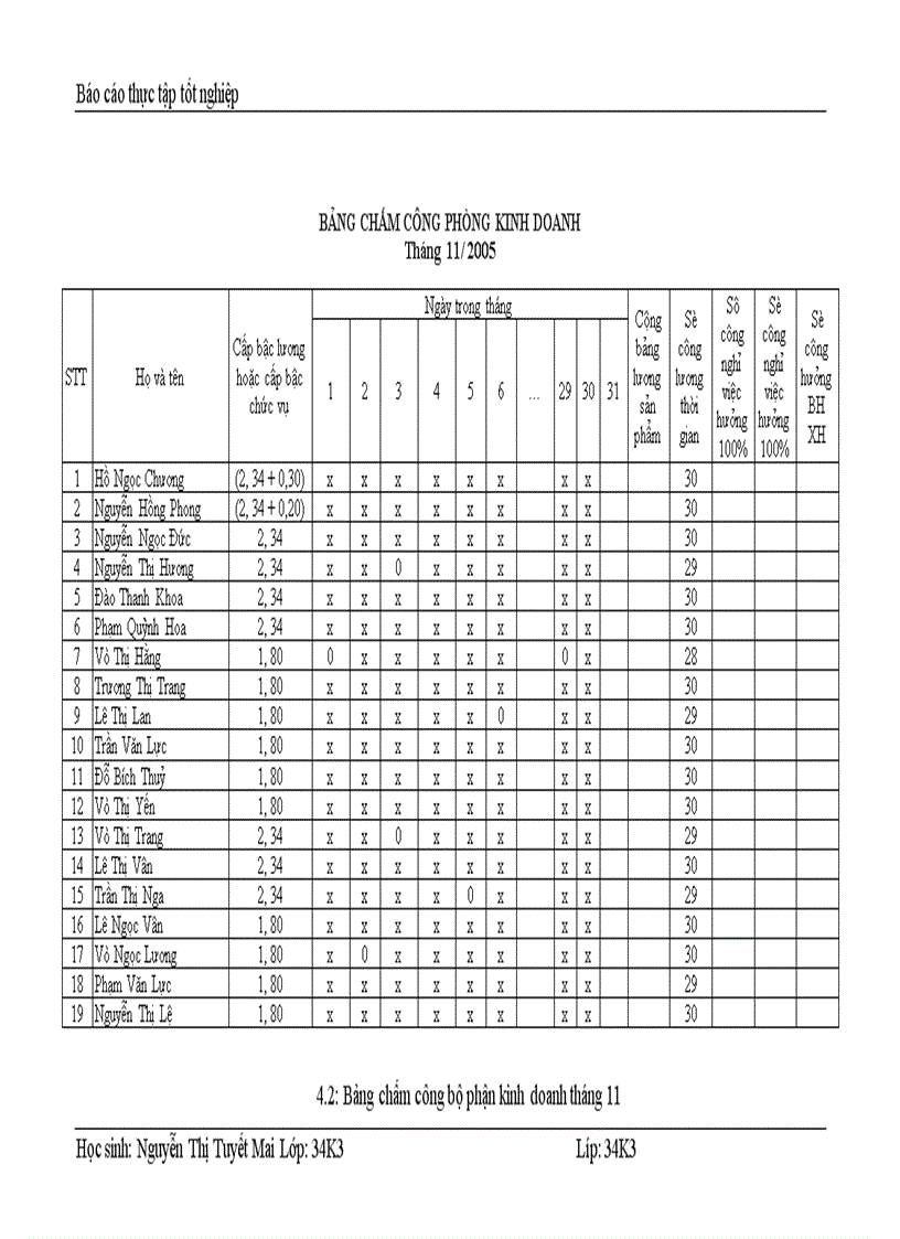 image for page Kế toán tiền lương và các khoản trích theo lương tại Công ty cổ phần Thương Mại và dịch vụ kỹ thuật Đông Nam á