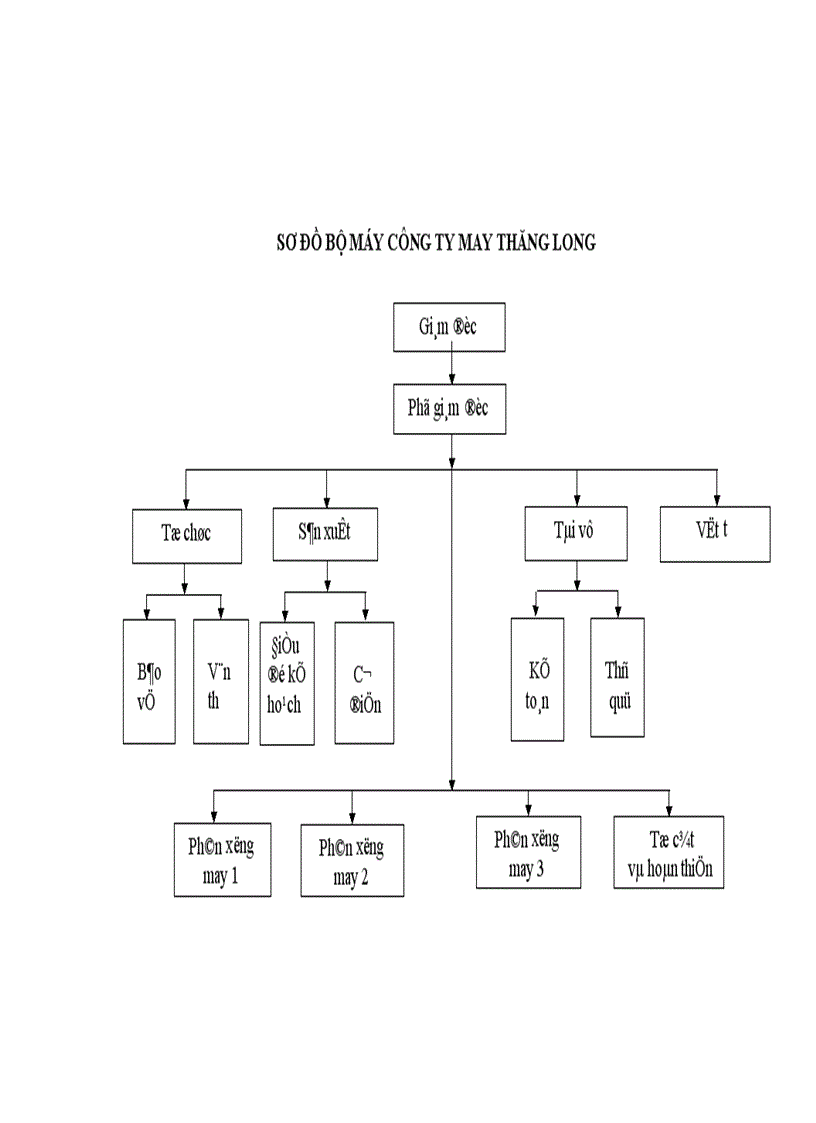 image for page Công tác Marketing của Công ty may Thăng Long trong lĩnh vực gia công xuất khẩu