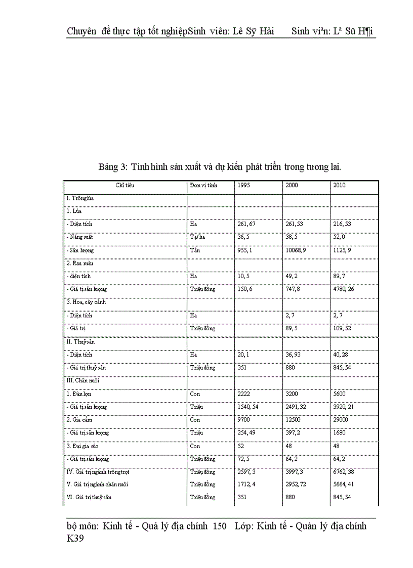 image for page Vai trò, ý nghĩa, căn cứ, nội dung và hướng dẫn phương phấp lập qui hoạch, kế hoạch sử dụng đất đai như