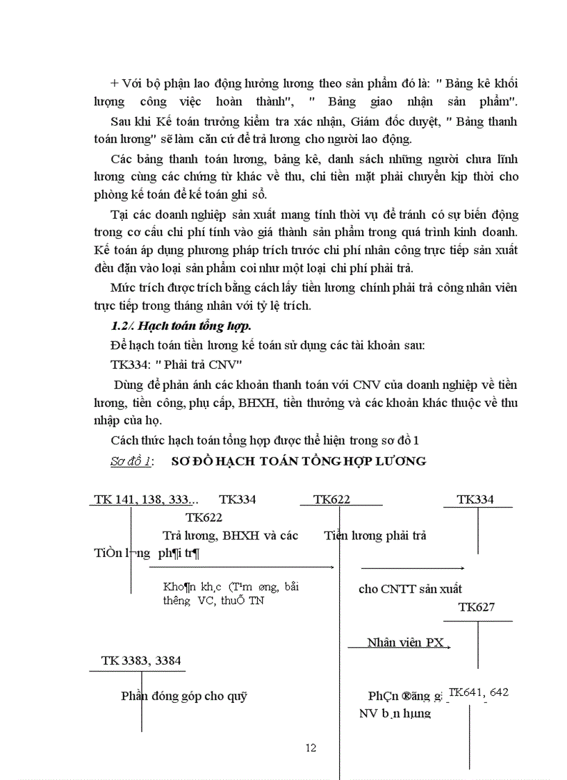 image for page Tổ chức hạch toán tiền lương và các khoản trích theo lương tại các doanh nghiệp