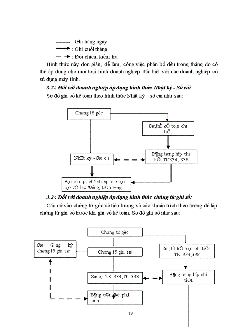 image for page Tổ chức hạch toán tiền lương và các khoản trích theo lương tại các doanh nghiệp