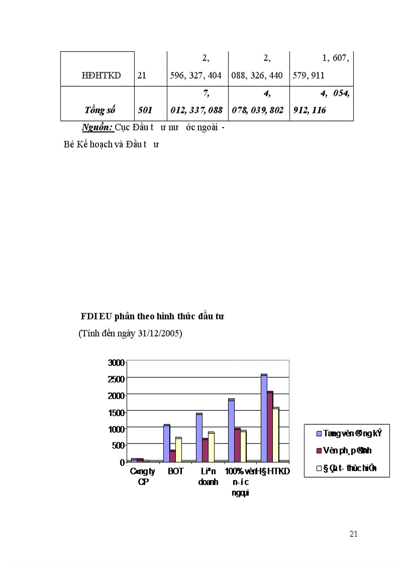 image for page Môi trường đầu tư ở Việt Nam và quan hệ Việt Nam-EU hiện nay: