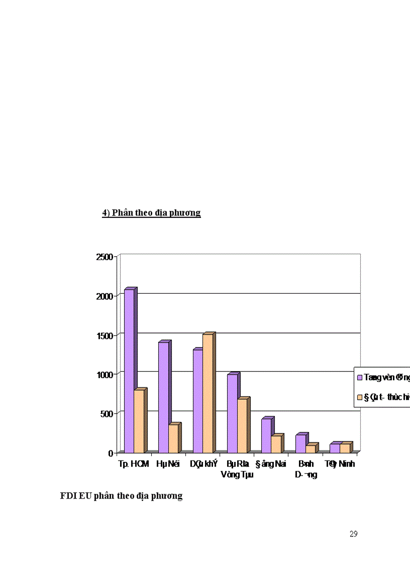 image for page Môi trường đầu tư ở Việt Nam và quan hệ Việt Nam-EU hiện nay: