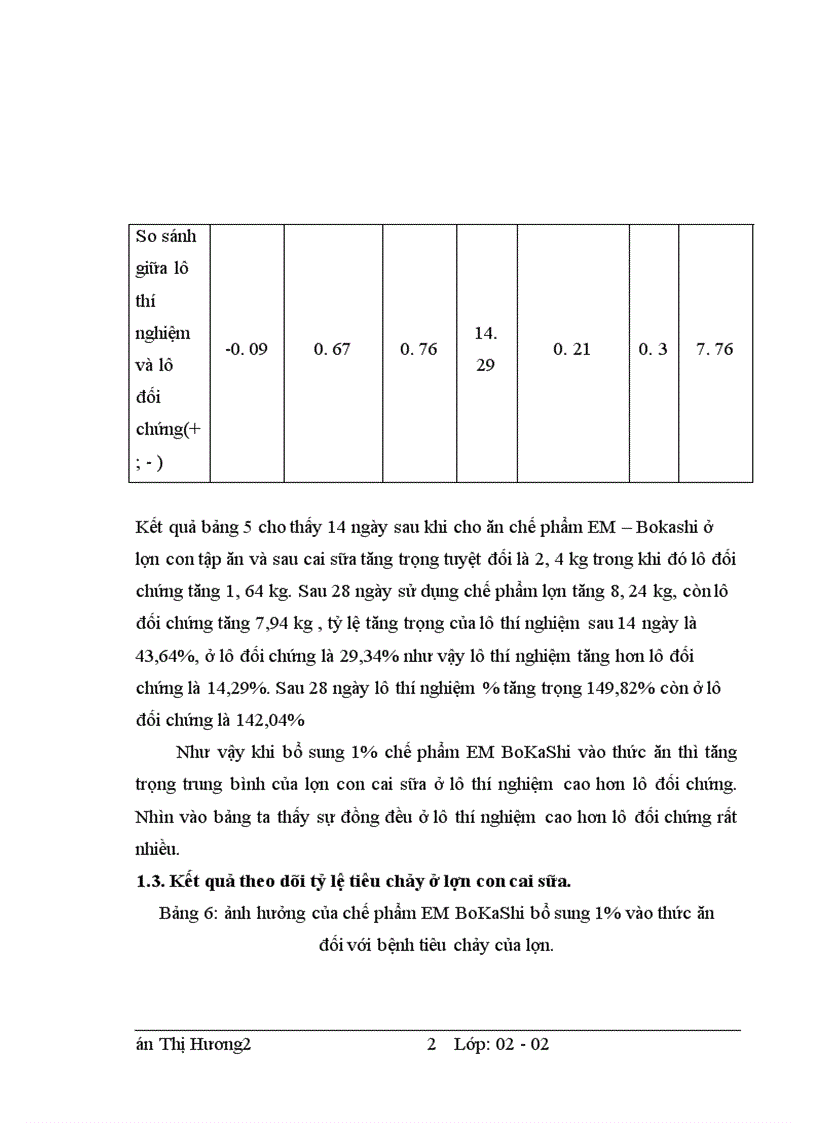 image for page Xây dựng quy trình công nghệ sản xuất một số chế phẩm sinh học và đánh giá hiệu quả tác dụng của các chế phẩm này đối với việc chăn nuôi lợn