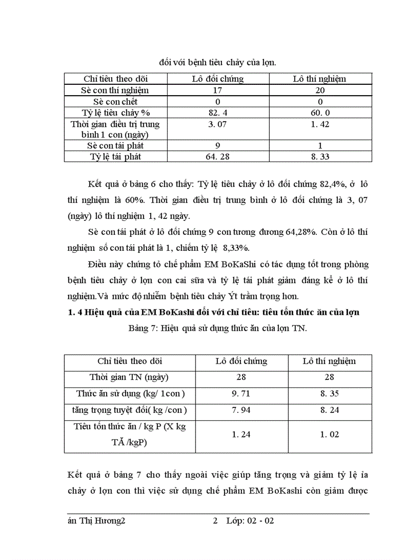 image for page Xây dựng quy trình công nghệ sản xuất một số chế phẩm sinh học và đánh giá hiệu quả tác dụng của các chế phẩm này đối với việc chăn nuôi lợn