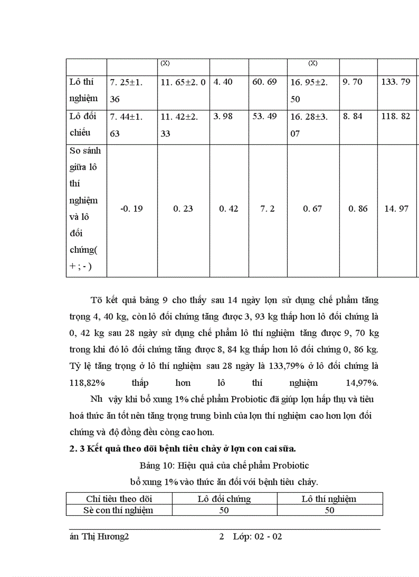 image for page Xây dựng quy trình công nghệ sản xuất một số chế phẩm sinh học và đánh giá hiệu quả tác dụng của các chế phẩm này đối với việc chăn nuôi lợn
