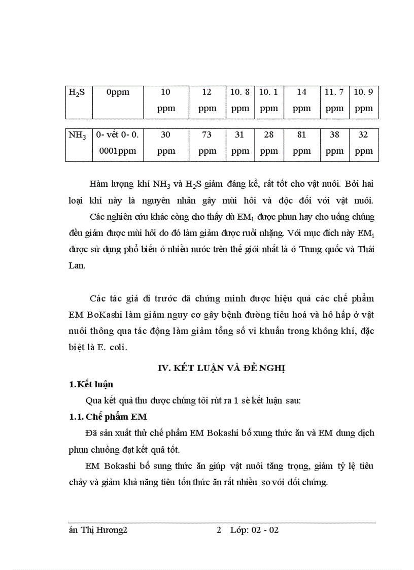 image for page Xây dựng quy trình công nghệ sản xuất một số chế phẩm sinh học và đánh giá hiệu quả tác dụng của các chế phẩm này đối với việc chăn nuôi lợn