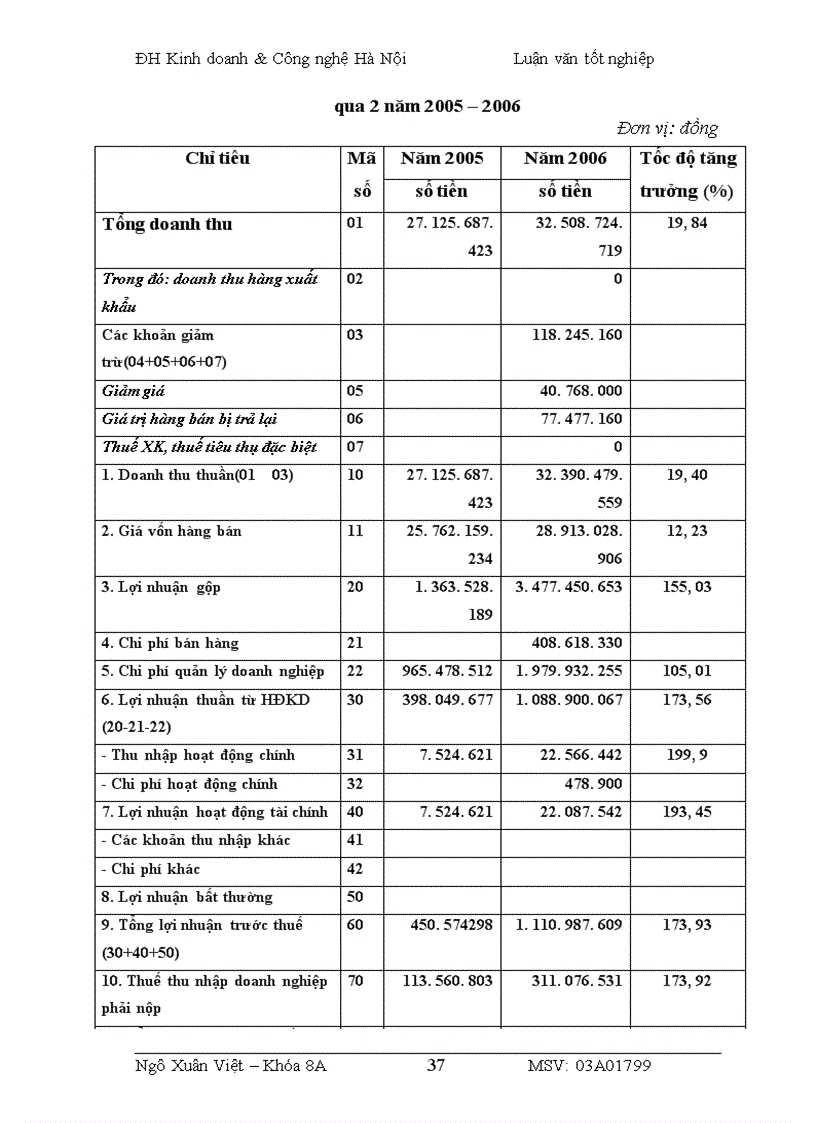 image for page Công tác tập hợp chi phí sản xuất và tính giá thành sản phẩm tại Công ty TNHH TM Việt Hồng