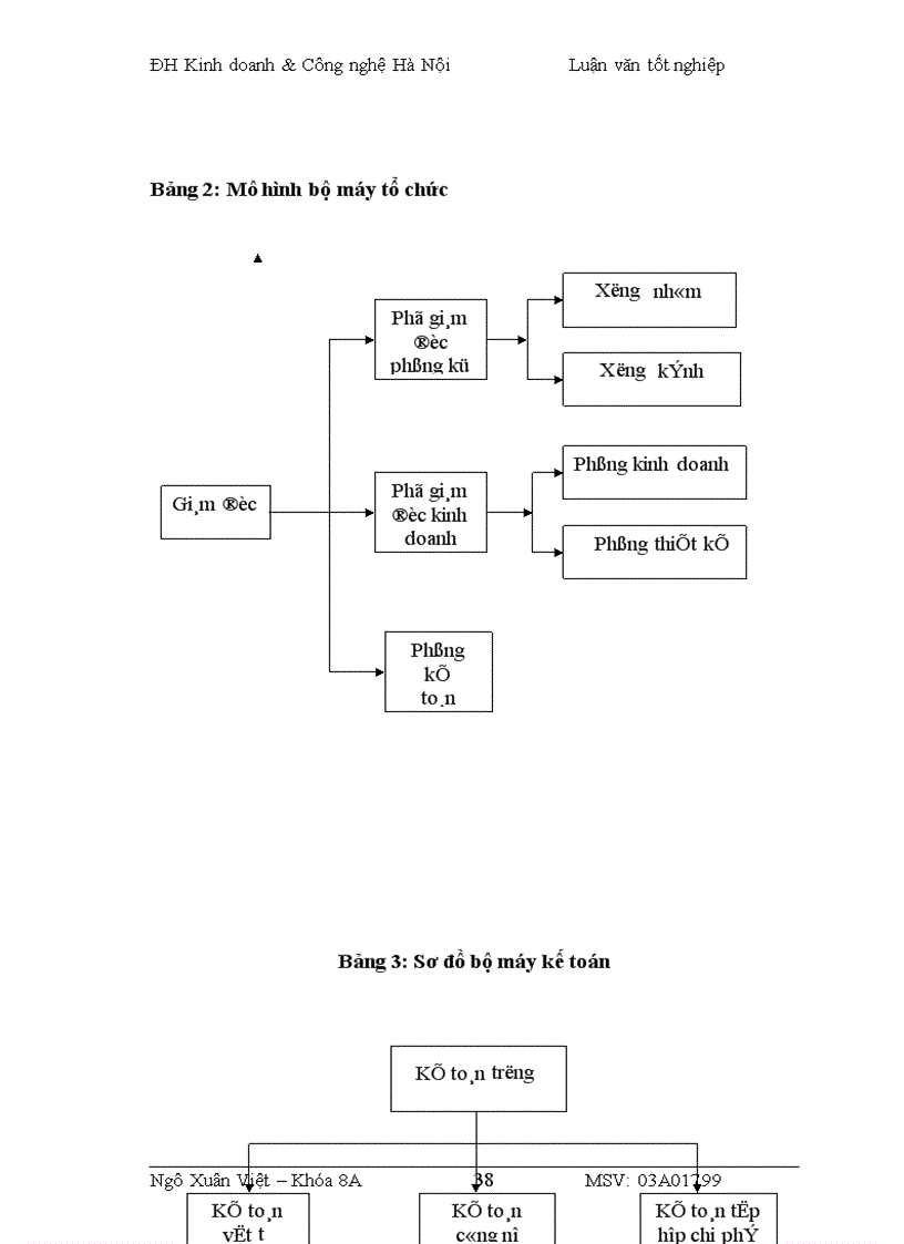 image for page Công tác tập hợp chi phí sản xuất và tính giá thành sản phẩm tại Công ty TNHH TM Việt Hồng
