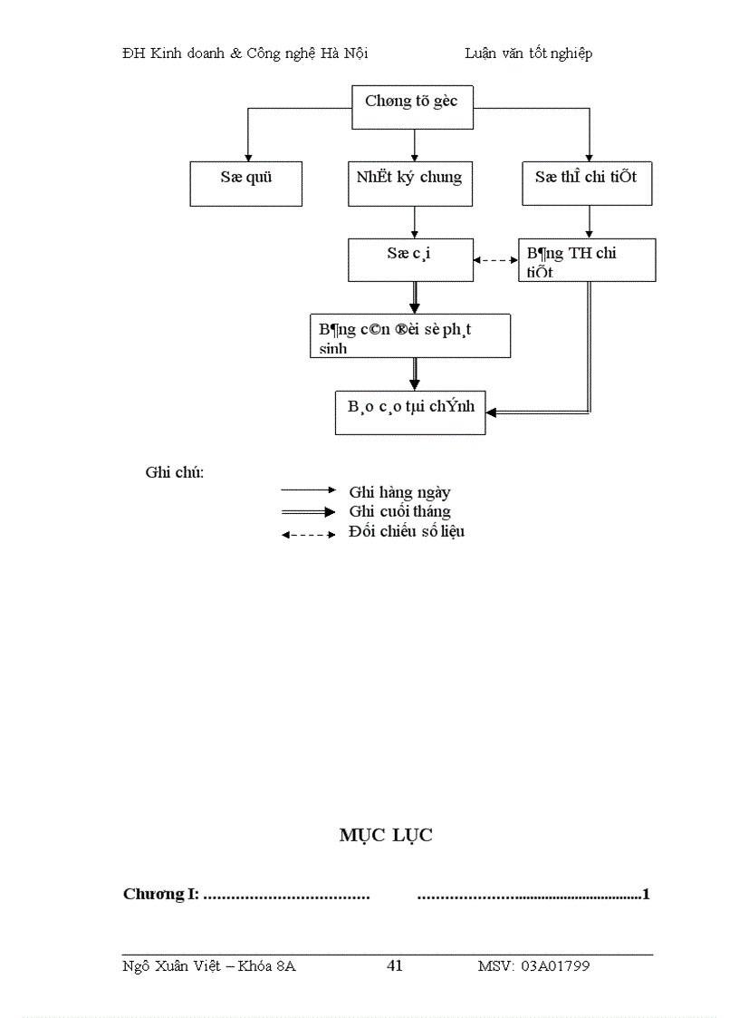 image for page Công tác tập hợp chi phí sản xuất và tính giá thành sản phẩm tại Công ty TNHH TM Việt Hồng