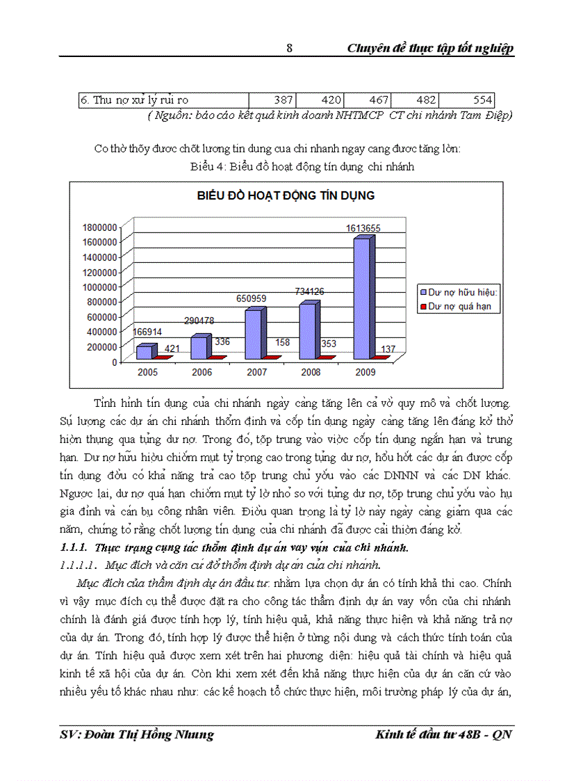 image for page Thực trạng công tác thẩm định dự án vay vốn tại NH TMCP CT Chi nhánh Tam Điệp