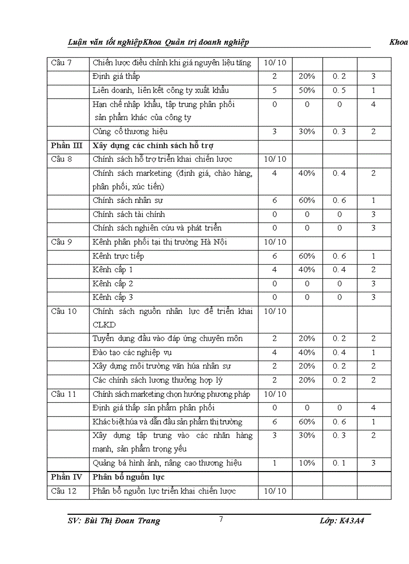 image for page Tăng cường hiệu lực tổ chức triển khai chiến lược kinh doanh Dược phẩm của Công ty TNHH một thành viênDược phẩm Trung Ương 1