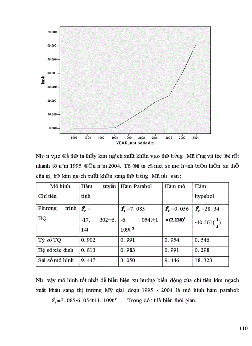 image for page Hoạt động xuất khẩu hàng dệt may của công ty cổ phần may Thăng long_ thực trạng và giải pháp