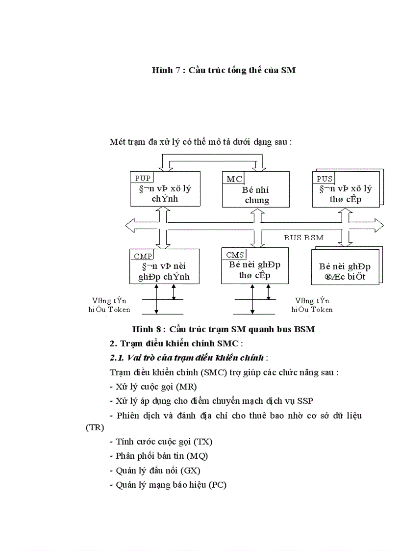 image for page Quá trình thiết lập cuộc gọi nội hạt trong tổng đài Alcatel1000 E10