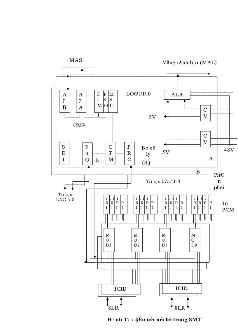 image for page Quá trình thiết lập cuộc gọi nội hạt trong tổng đài Alcatel1000 E10