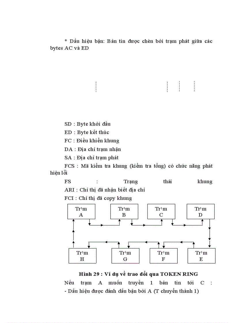 image for page Quá trình thiết lập cuộc gọi nội hạt trong tổng đài Alcatel1000 E10