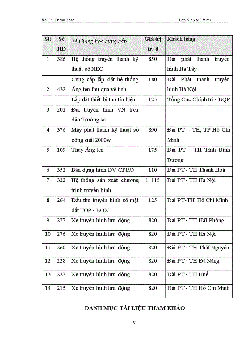 image for page Thực trạng và giải pháp hoạt động đấu thầu mua sắm thiết bị phát thanh truyền hình tại trung tâm truyền hình thương mại - Công ty Đầu tư và Phát triển Công nghệ Truyền hình Việt Nam (VTC)